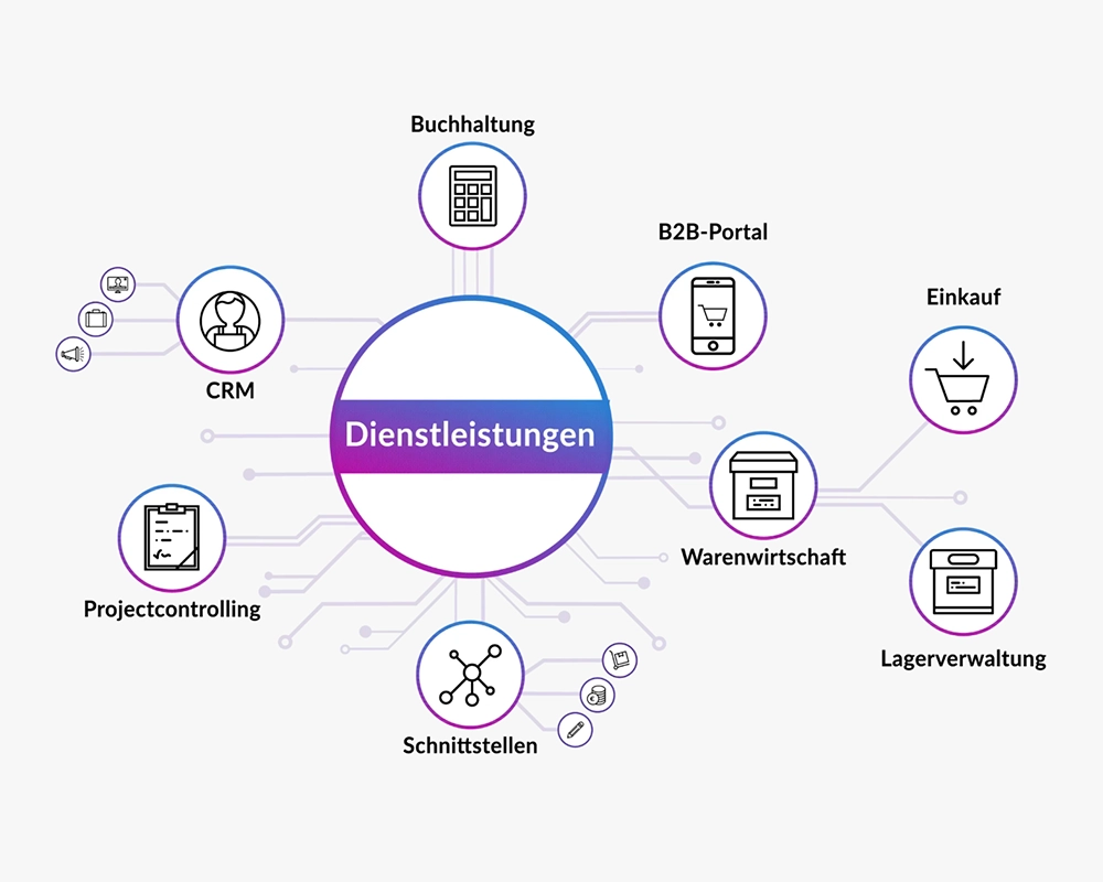 Haufe X360 Dienstleistungen
