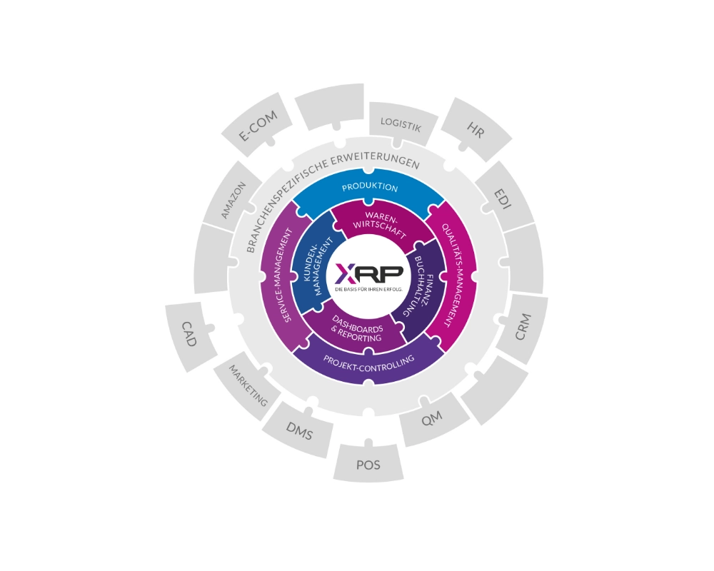 Explosions-Grafik über die Möglichkeiten