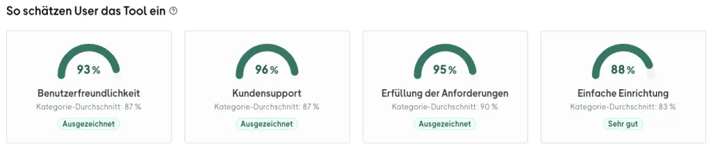haufe-x360-omr-bewertungen